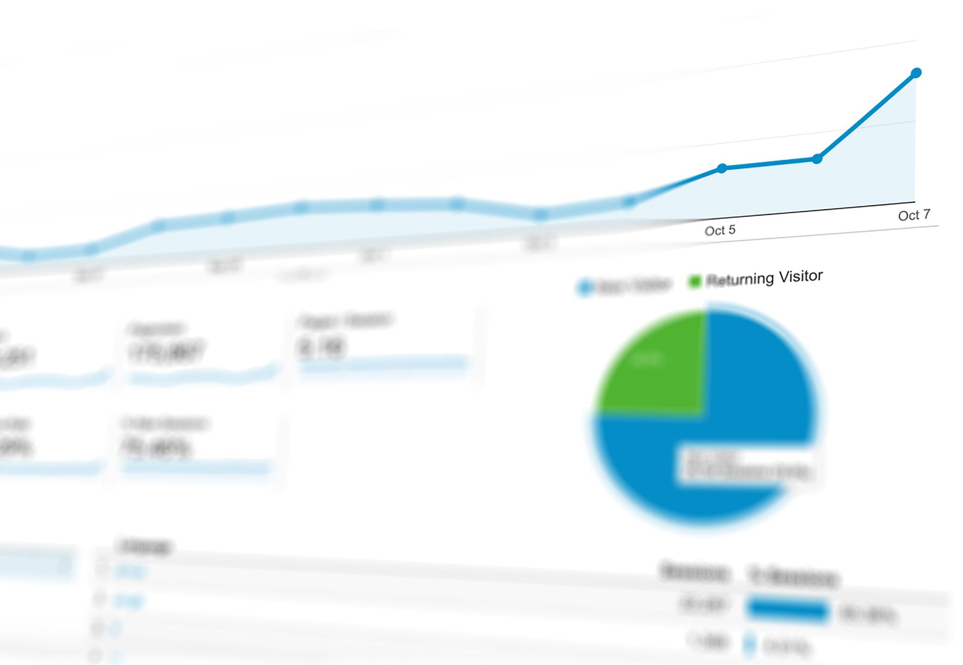 Media analytics charts showing audience dynamics